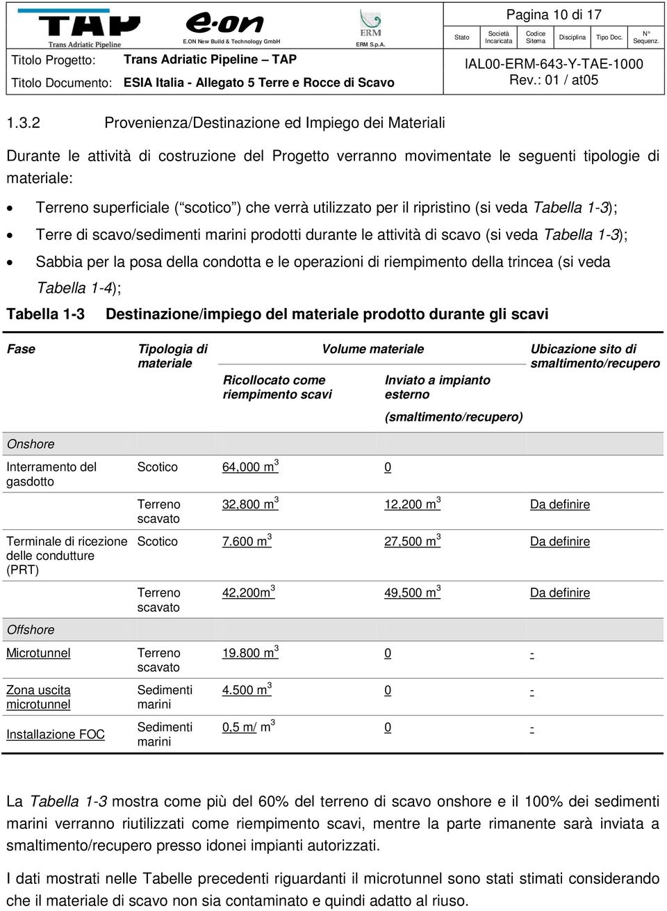 utilizzato per il ripristino (si veda Tabella 1-3); Terre di scavo/sedimenti marini prodotti durante le attività di scavo (si veda Tabella 1-3); Sabbia per la posa della condotta e le operazioni di