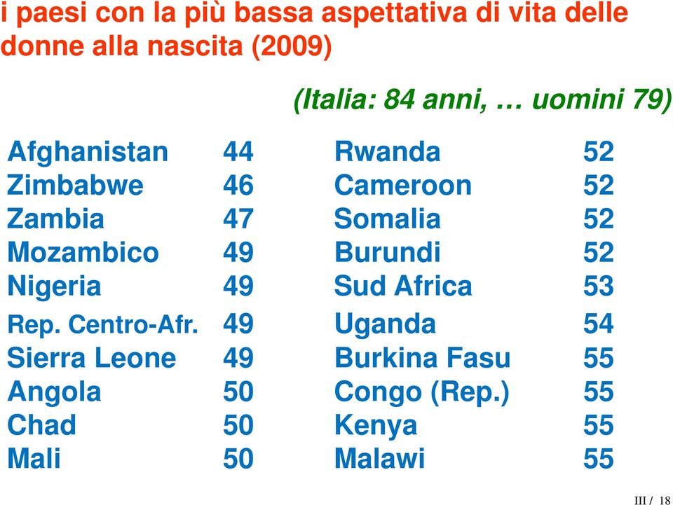 Mozambico 49 Burundi 52 Nigeria 49 Sud Africa 53 Rep. Centro-Afr.