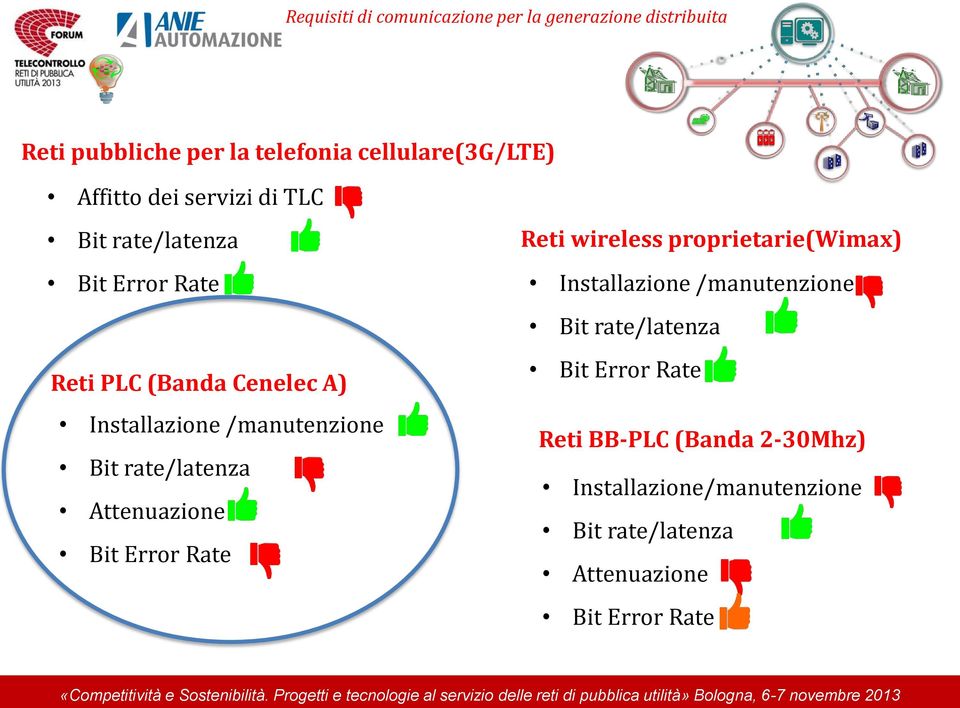 Error Rate Reti wireless proprietarie(wimax) Installazione /manutenzione Bit rate/latenza Bit Error