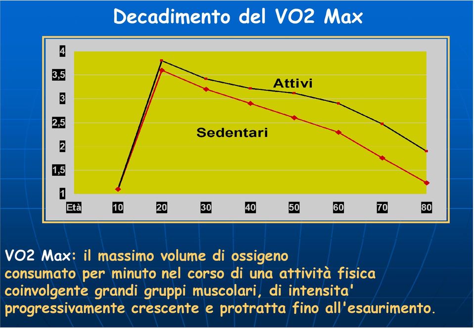 fisica coinvolgente grandi gruppi muscolari, di