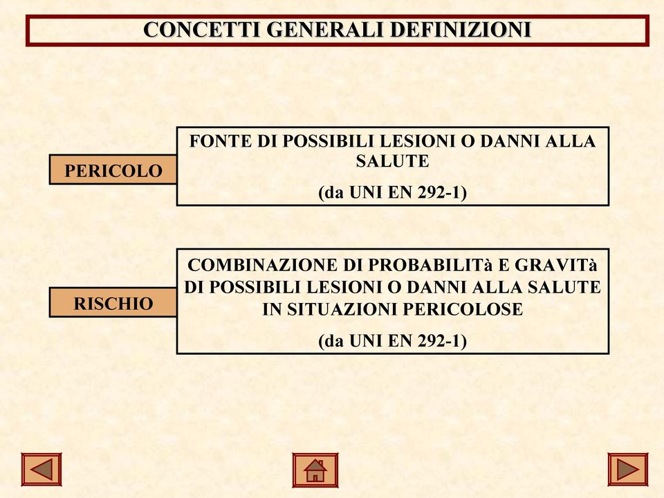 COMBINAZIONE DI PROBABILITà E GRAVITà DI POSSIBILI LESIONI