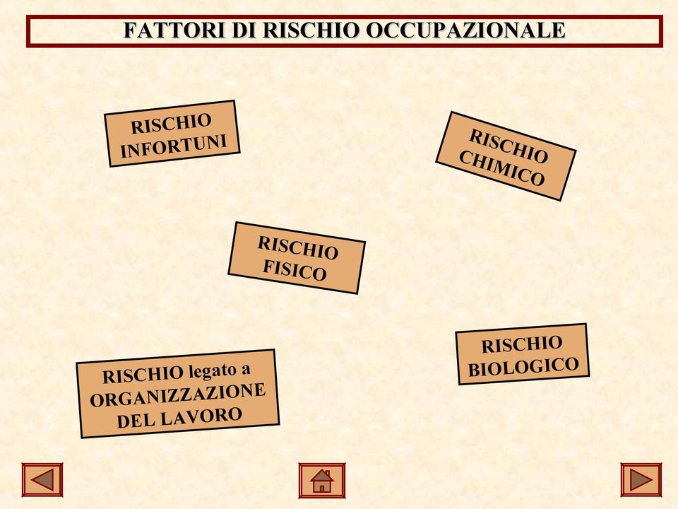 RISCHIO FISICO RISCHIO legato a