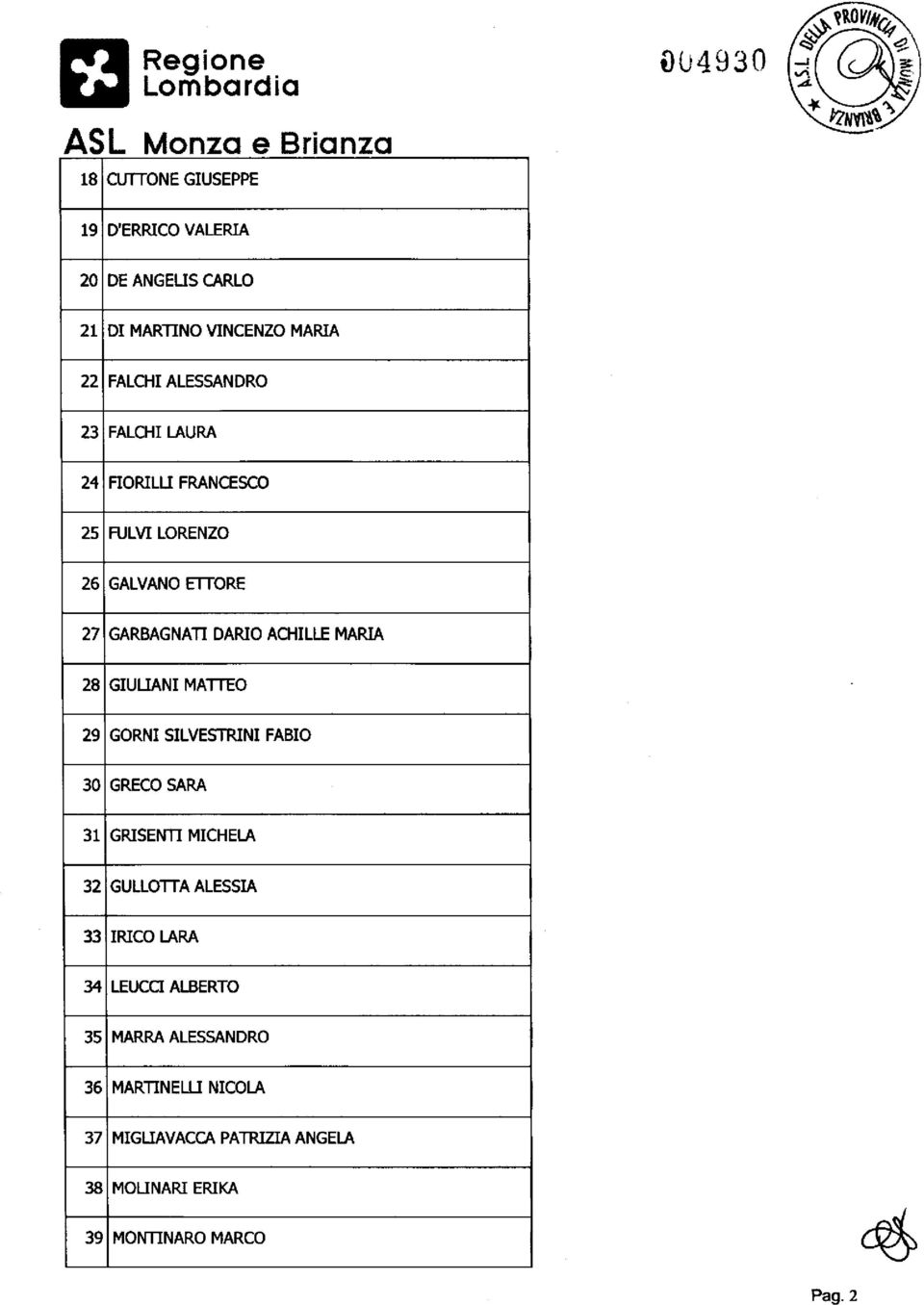 GIULIANI MATTEO 29 GORNI SILVESTRINI FABIO 30 GRECO SARA 31 GRISENTI MICHELA 32 GULLOTTA ALESSIA 33 IRIDO LARA 34 LEUCQ