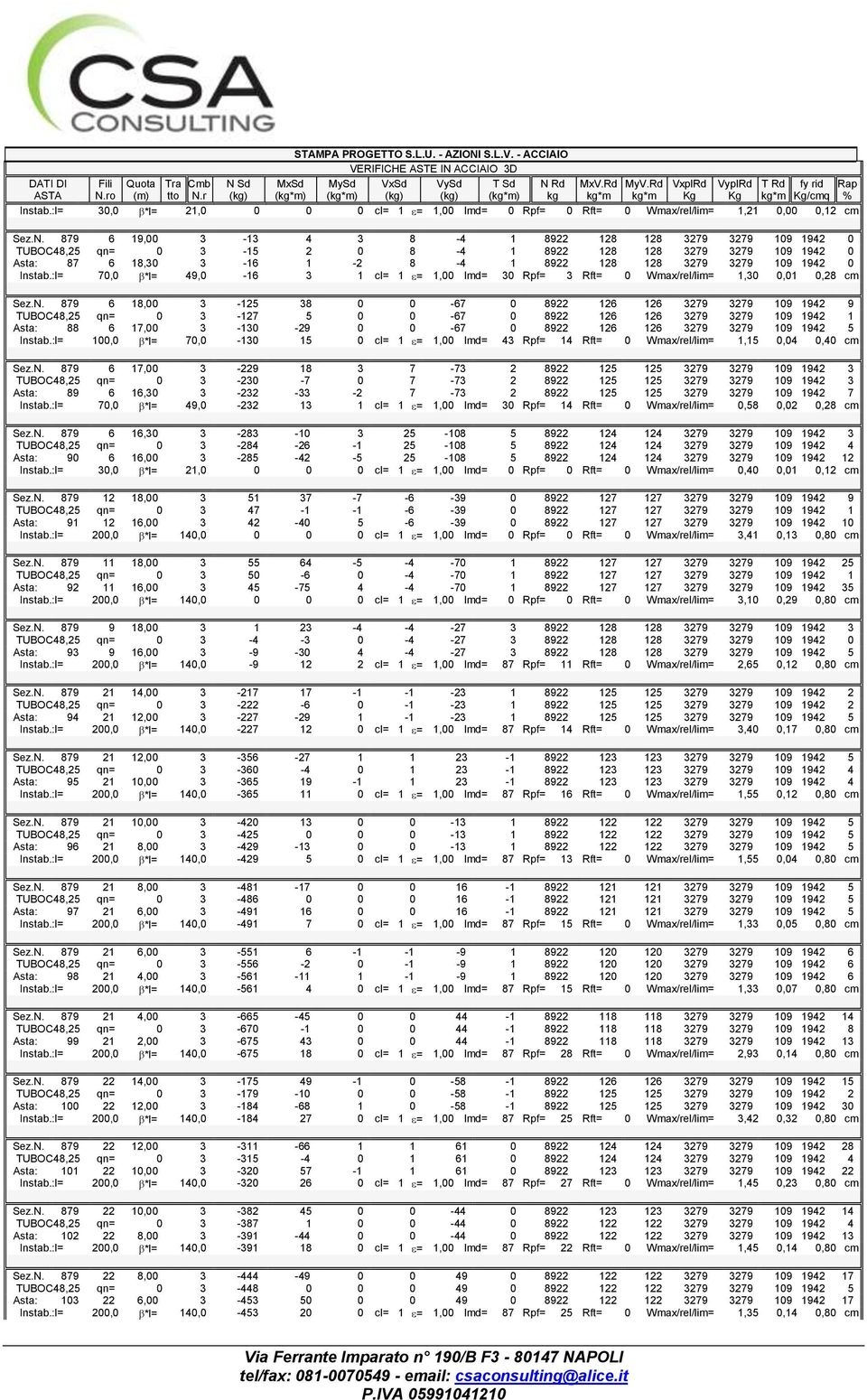 :l= 70,0 *l= 49,0-16 3 1 cl= 1 = 1,00 lmd= 30 Rpf= 3 Rft= 0 Wmax/rel/lim= 1,30 0,01 0,28 cm Sez.N.