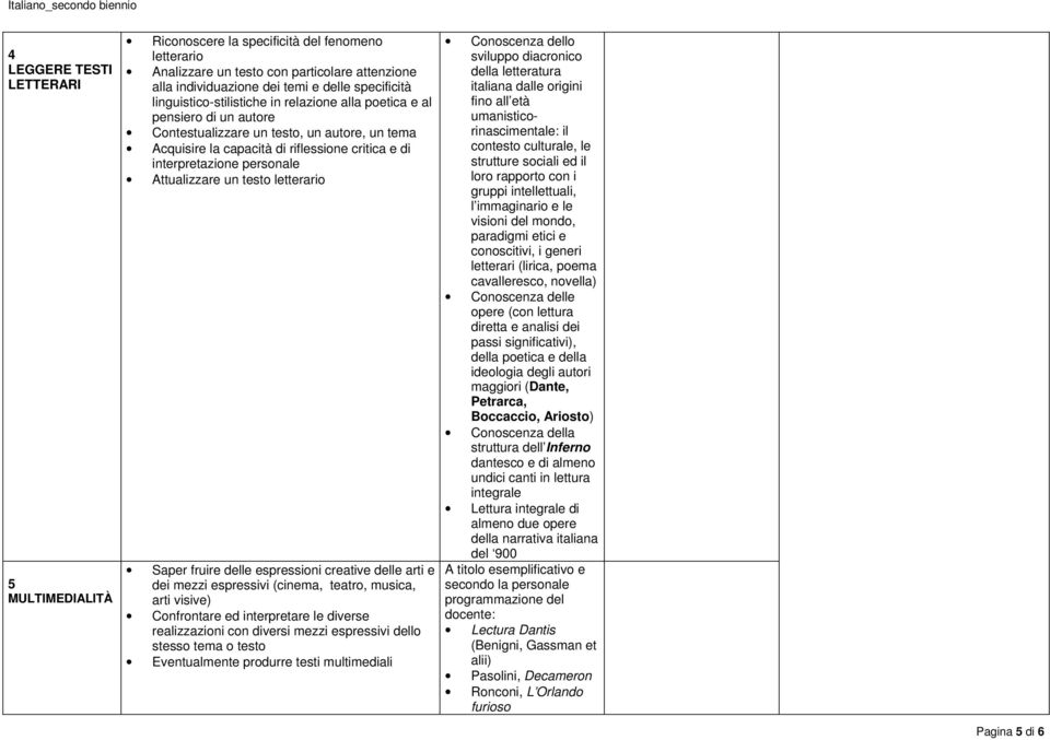 Attualizzare un testo letterario Saper fruire delle espressioni creative delle arti e dei mezzi espressivi (cinema, teatro, musica, arti visive) Confrontare ed interpretare le diverse realizzazioni