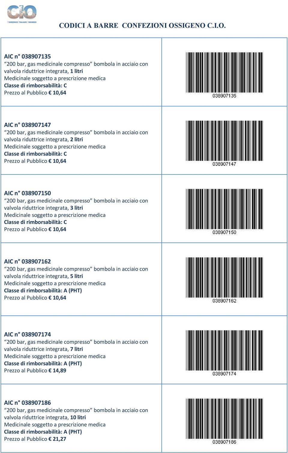 valvola riduttrice integrata, 5 litri AIC n 038907174 valvola riduttrice integrata, 7 litri