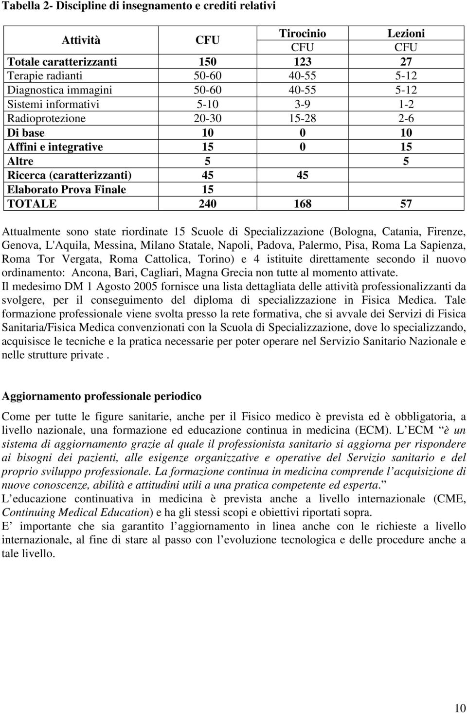 57 Attualmente sono state riordinate 15 Scuole di Specializzazione (Bologna, Catania, Firenze, Genova, L'Aquila, Messina, Milano Statale, Napoli, Padova, Palermo, Pisa, Roma La Sapienza, Roma Tor