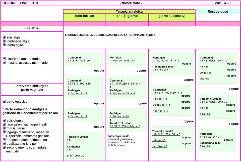 mrsi uterini ingrg mammari, ragadi del Capezzl, ematma genitale tampnament enduterina applicazine frcipe secndament strumentale, manuale 1 fl S. F. 100 in 30' 1 fl 1 fl S. F. 100 in 30' x 4 1 fl / S.