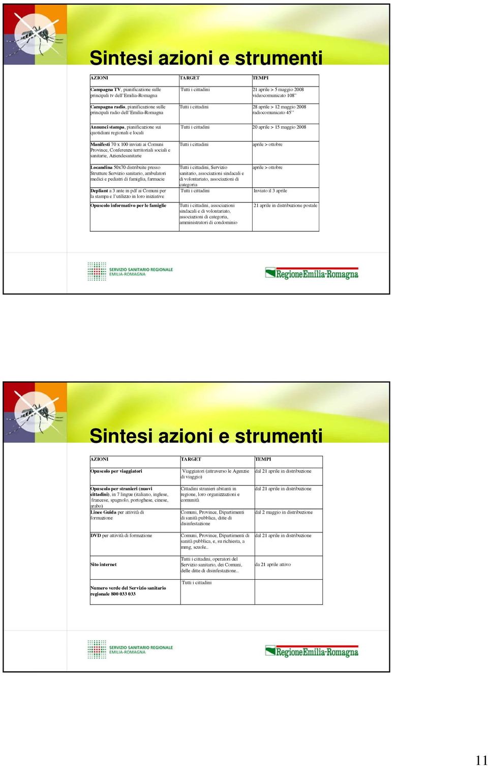 cittadini 20 aprile > 15 maggio 2008 Manifesti 70 x 100 inviati ai Comuni Province, Conferenze territoriali sociali e sanitarie, Aziendesanitarie Tutti i cittadini aprile > ottobre Locandina 50x70