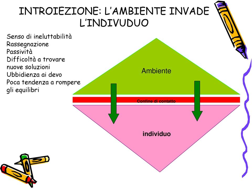 trovare nuove soluzioni Ubbidienza ai devo Poca