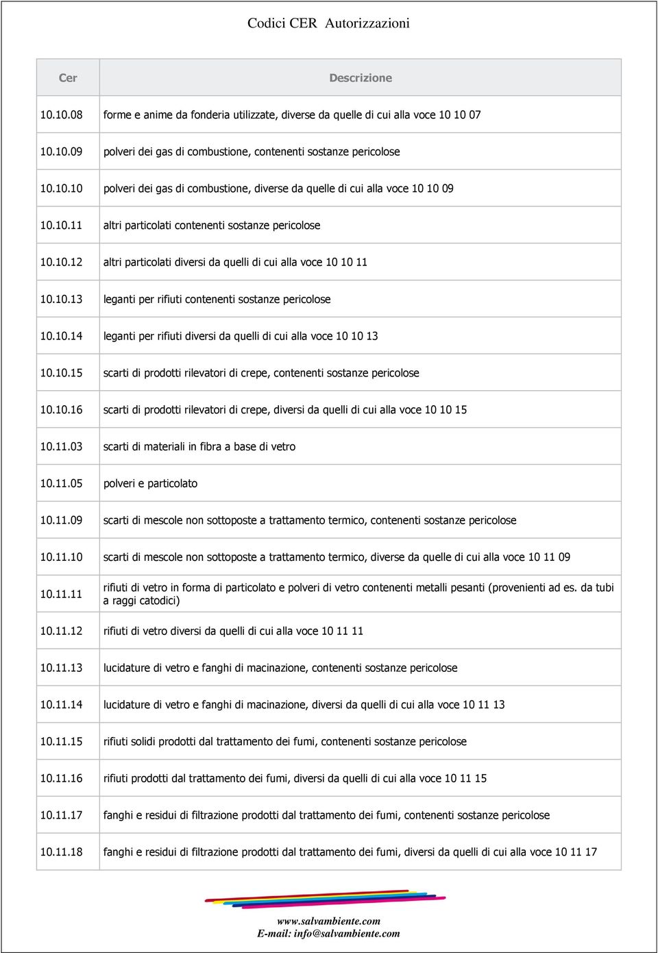 10.15 scarti di prodotti rilevatori di crepe, contenenti sostanze pericolose 10.10.16 scarti di prodotti rilevatori di crepe, diversi da quelli di cui alla voce 10 10 15 10.11.