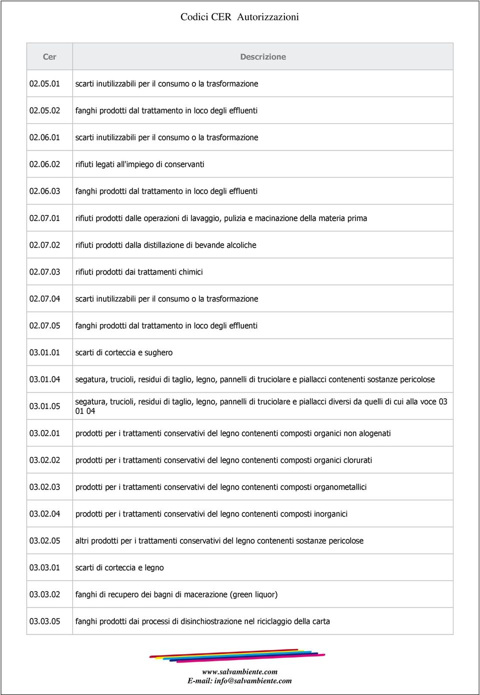 07.03 rifiuti prodotti dai trattamenti chimici 02.07.04 scarti inutilizzabili per il consumo o la trasformazione 02.07.05 fanghi prodotti dal trattamento in loco degli effluenti 03.01.