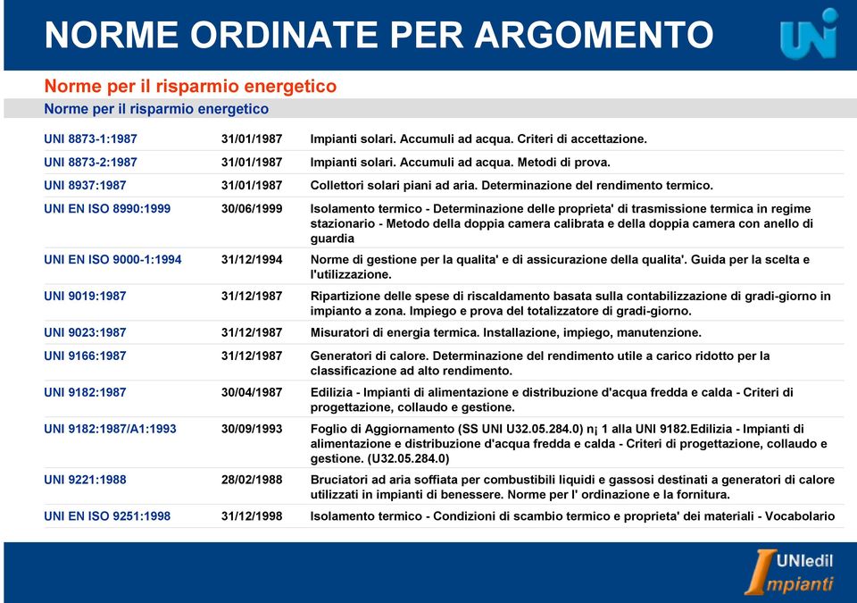 UNI EN ISO 8990:1999 30/06/1999 Isolamento termico - Determinazione delle proprieta' di trasmissione termica in regime stazionario - Metodo della doppia camera calibrata e della doppia camera con