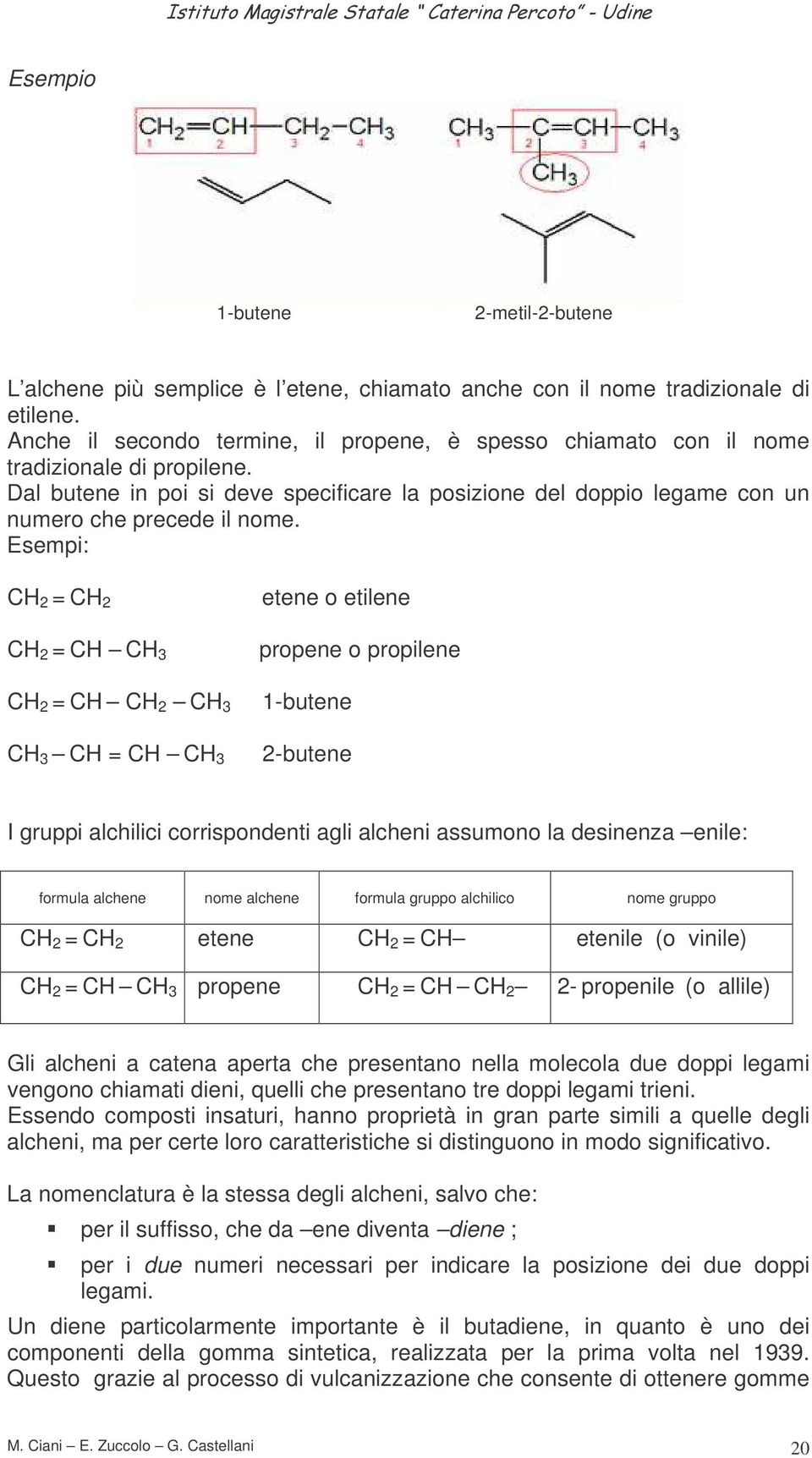 Esempi: 2 = 2 2 = 3 2 = 2 3 3 = 3 etene o etilene propene o propilene 1-butene 2-butene I gruppi alchilici corrispondenti agli alcheni assumono la desinenza enile: formula alchene nome alchene