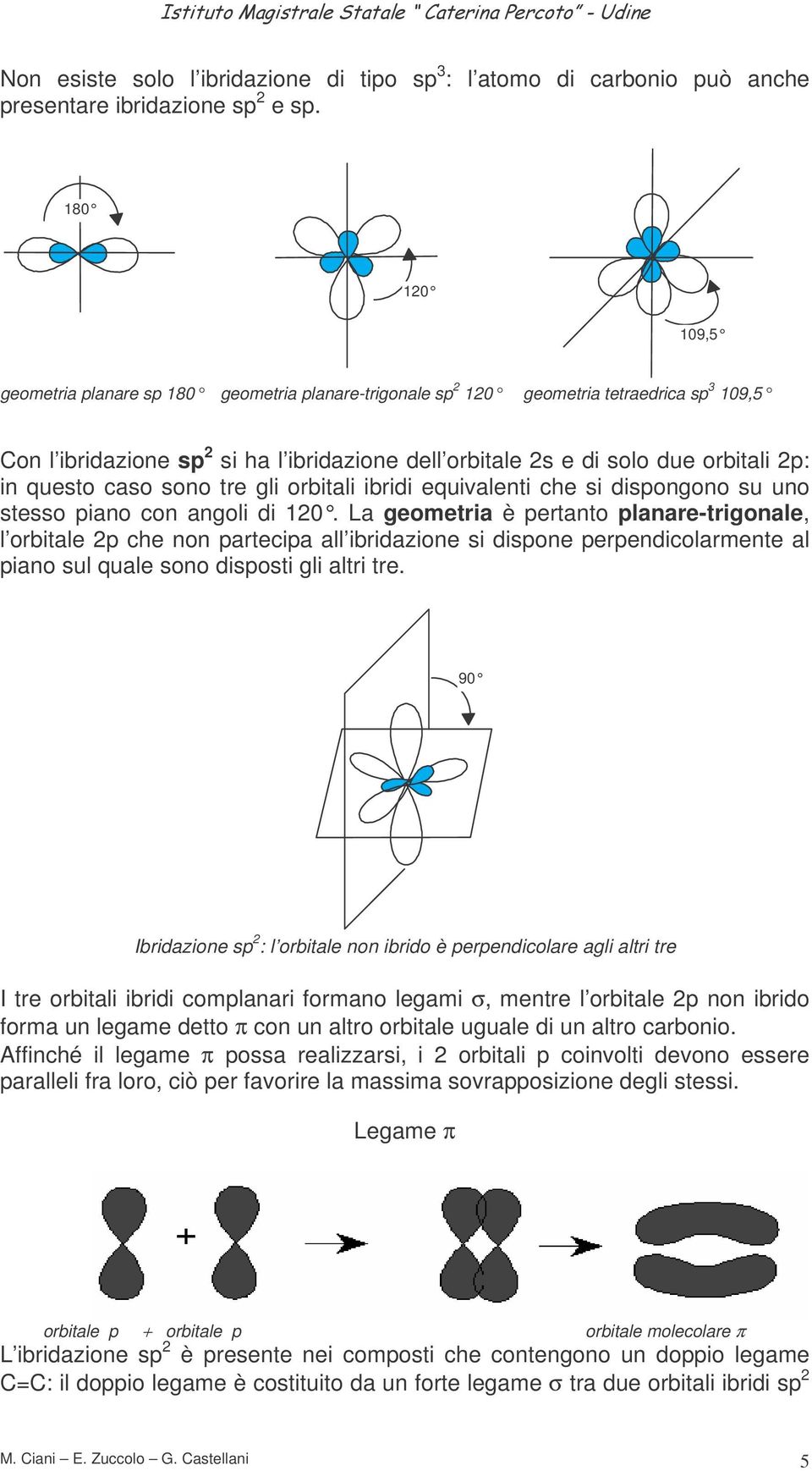 questo caso sono tre gli orbitali ibridi equivalenti che si dispongono su uno stesso piano con angoli di 120.