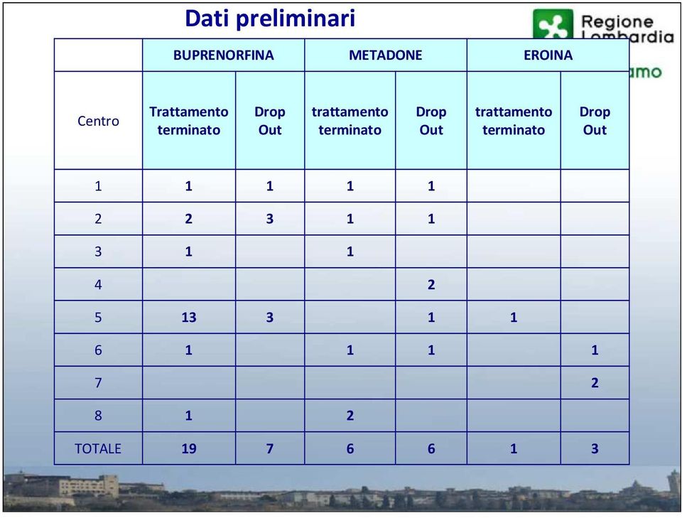 terminato Drop Out Trattamento terminato