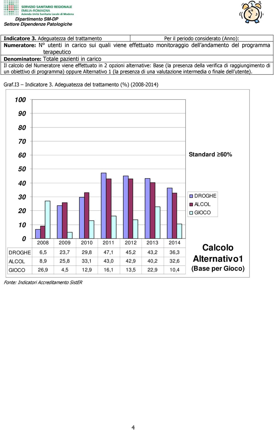 carico Il calcolo del Numeratore viene effettuato in 2 opzioni alternative: Base (la presenza della verifica di raggiungimento di un obiettivo di programma) oppure Alternativo 1