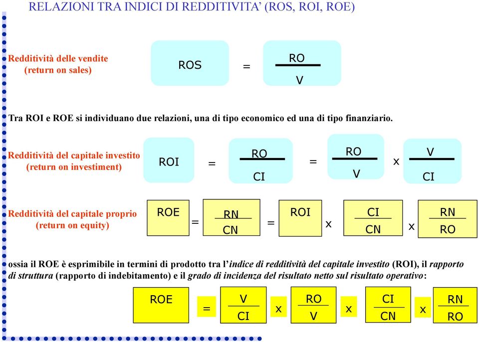 Redditività del capitale investito (return on investiment) ROI RO RO = = x CI V V CI Redditività del capitale proprio (return on equity) ROE RN ROI CI = = x