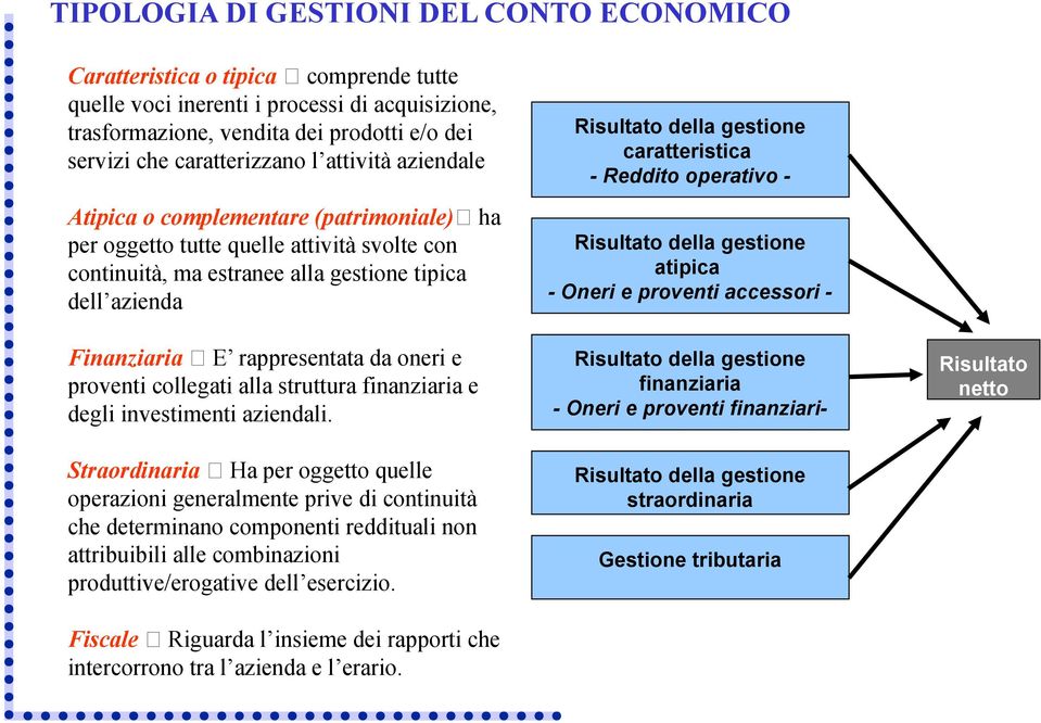 rappresentata da oneri e proventi collegati alla struttura finanziaria e degli investimenti aziendali.