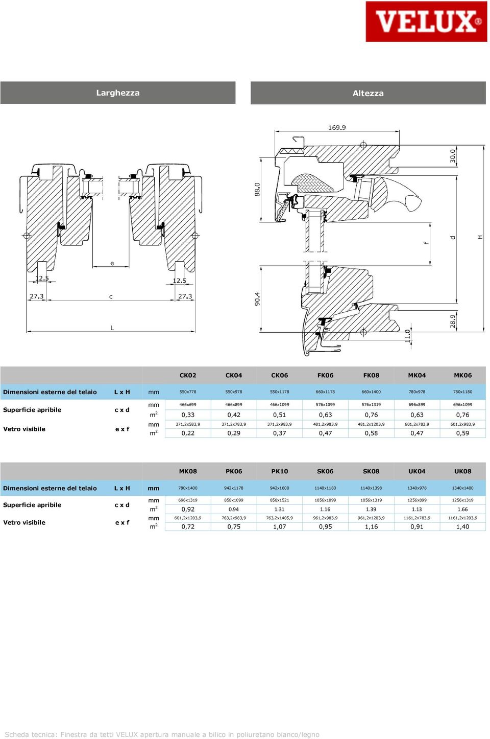 0,29 0,37 0,47 0,58 0,47 0,59 MK08 PK06 PK10 SK06 SK08 UK04 UK08 Dimensioni esterne del telaio L x H mm 780x1400 942x1178 942x1600 1140x1180 1140x1398 1340x978 1340x1400 Superficie apribile Vetro