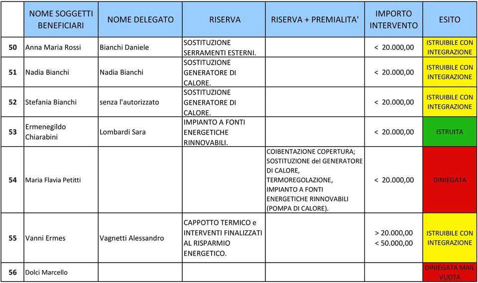 GENERATORE DI CALORE. GENERATORE DI CALORE. CAPPOTTO TERMICO e INTERVENTI FINALIZZATI AL RISPARMIO ENERGETICO.