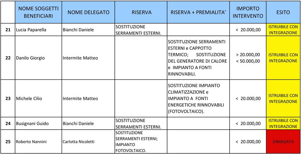 IMPIANTO CLIMATIZZAZIONE e RINNOVABILI (FOTOVOLTAICO).