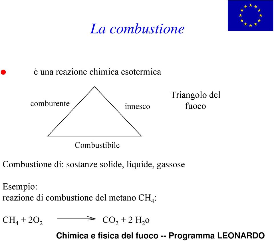 Combustione di: sostanze solide, liquide, gassose