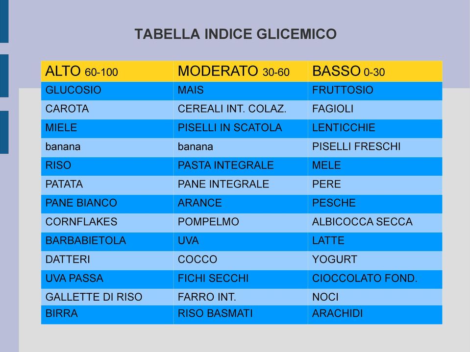 FAGIOLI MIELE PISELLI IN SCATOLA LENTICCHIE banana banana PISELLI FRESCHI RISO PASTA INTEGRALE MELE PATATA PANE