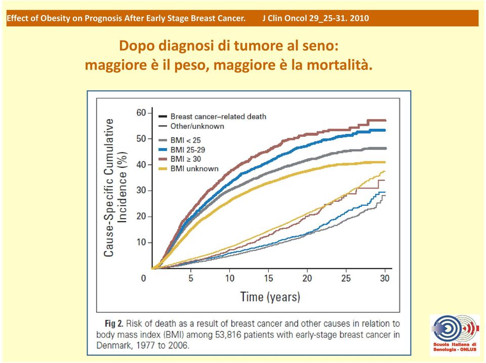 2010 Dopo diagnosi di tumore al seno: maggiore