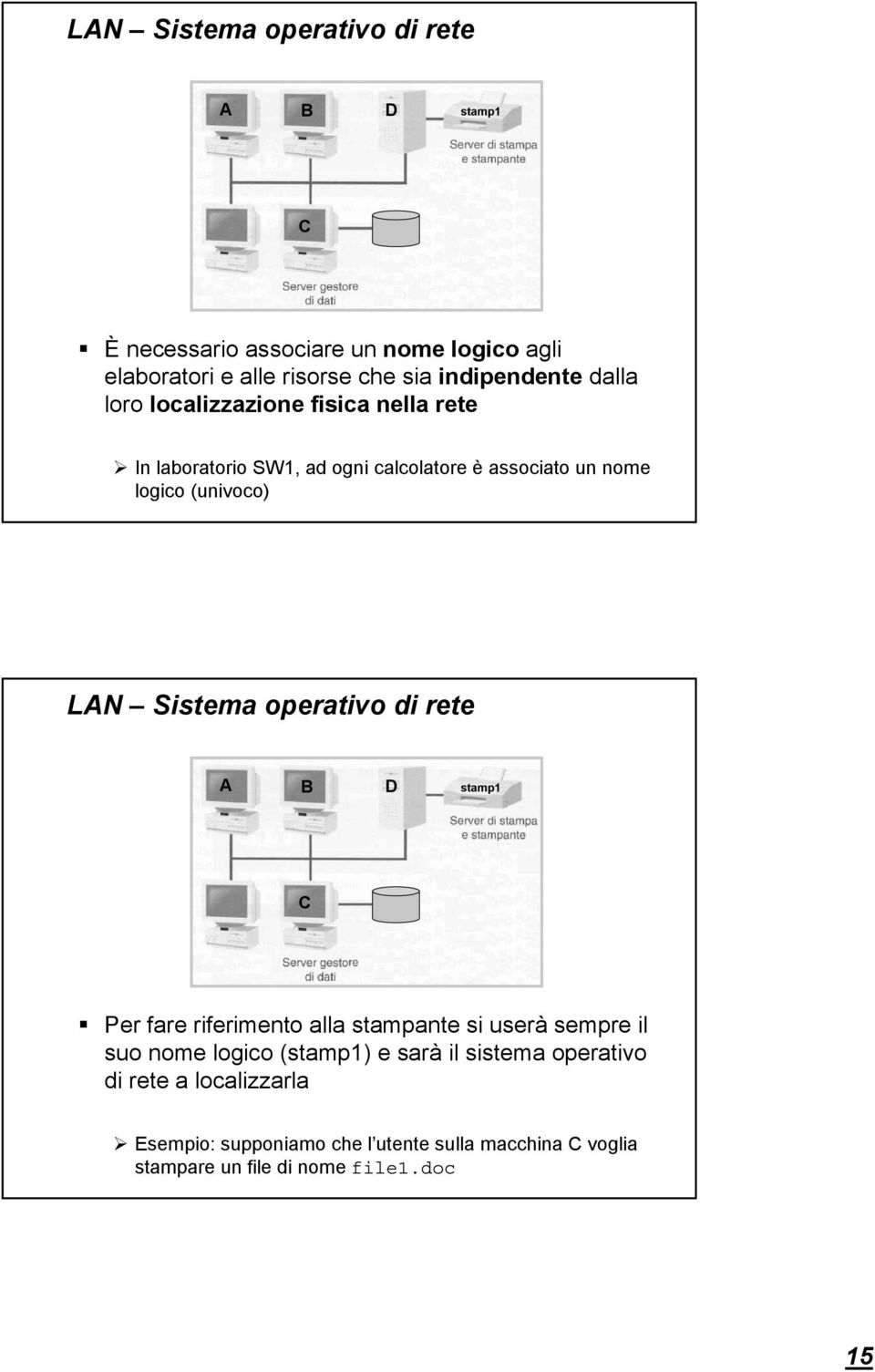 (univoco) LAN Sistema operativo di rete A B D stamp1 C Per fare riferimento alla stampante si userà sempre il suo nome logico