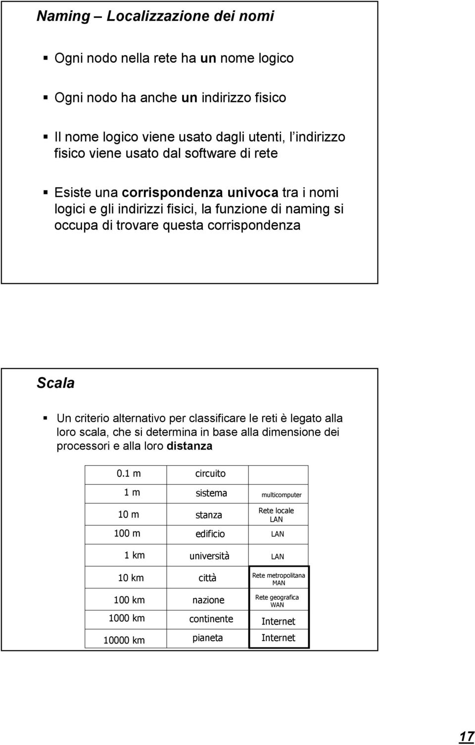 alternativo per classificare le reti è legato alla loro scala, che si determina in base alla dimensione dei processori e alla loro distanza 0.