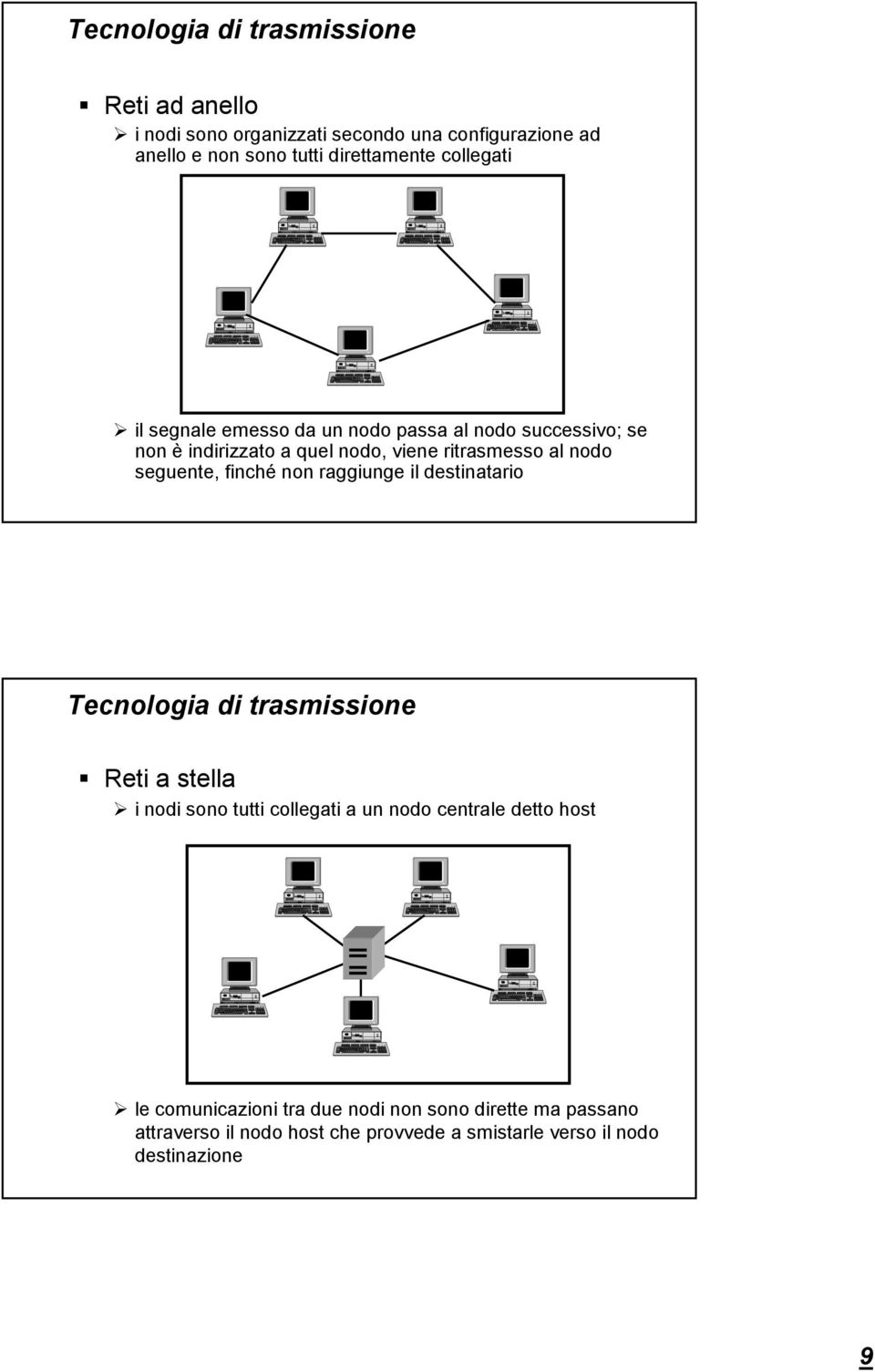 finché non raggiunge il destinatario Tecnologia di trasmissione Reti a stella i nodi sono tutti collegati a un nodo centrale detto