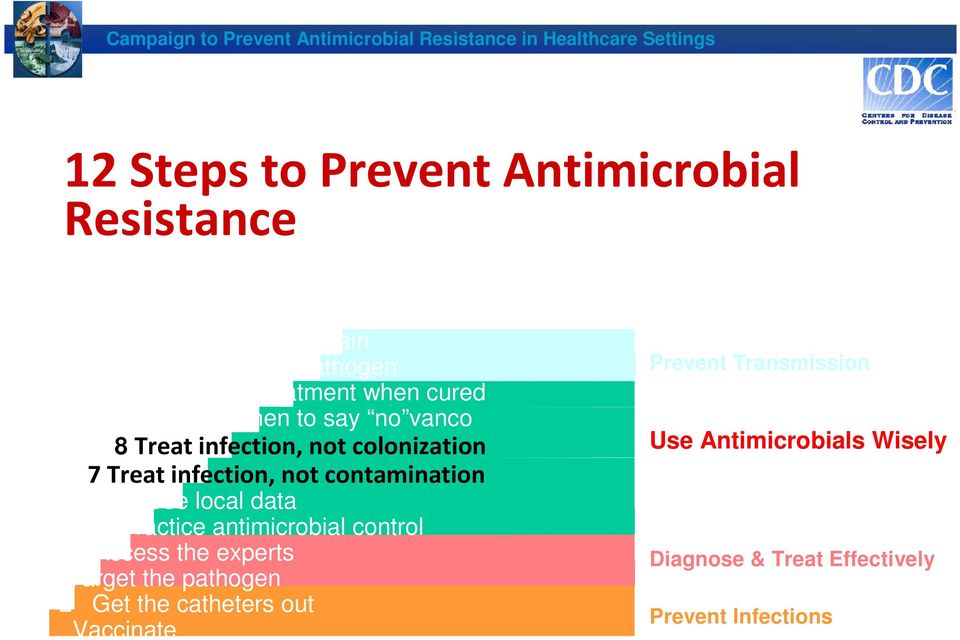 Treat infection, not contamination 6 Use local data 5 Practice antimicrobial control 4 Access the experts 3 Target the pathogen