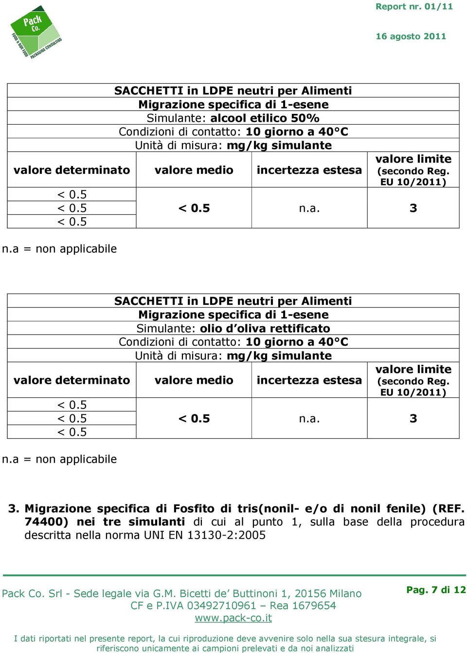 74400) nei tre simulanti di cui al punto 1, sulla base della procedura descritta nella