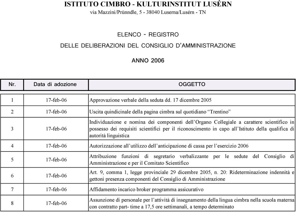 17 dicembre 2005 2 17-feb-06 Uscita quindicinale della pagina cimbra sul quotidiano Trentino 3 17-feb-06 Individuazione e nomina dei componenti dell Organo Collegiale a carattere scientifico in