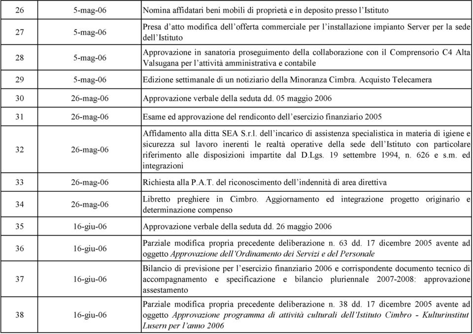 un notiziario della Minoranza Cimbra. Acquisto Telecamera 30 26-mag-06 Approvazione verbale della seduta dd.