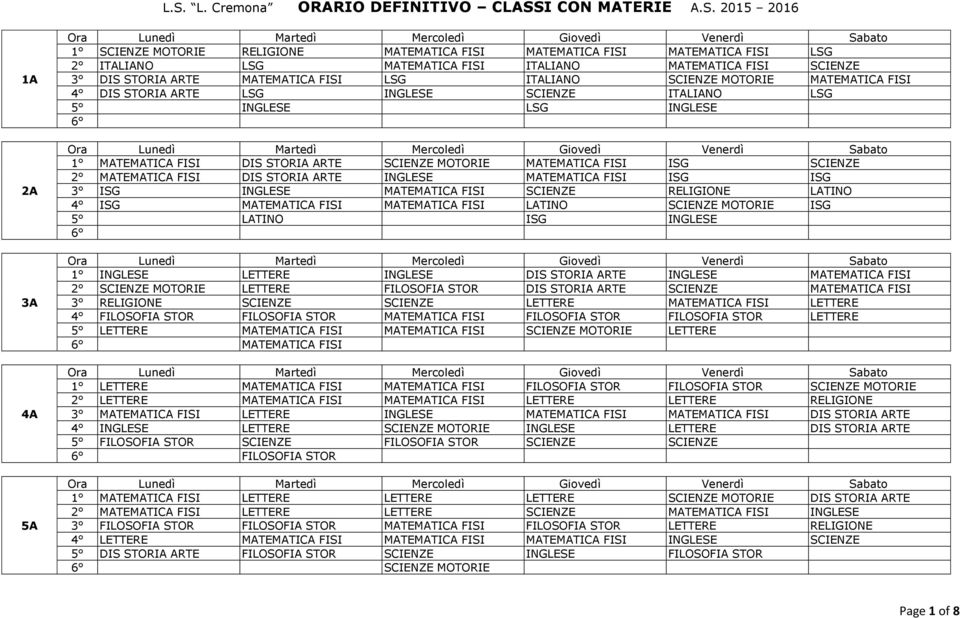 FISI DIS STORIA ARTE SCIENZE MOTORIE MATEMATICA FISI ISG SCIENZE 2 MATEMATICA FISI DIS STORIA ARTE INGLESE MATEMATICA FISI ISG ISG 3 ISG INGLESE MATEMATICA FISI SCIENZE RELIGIONE LATINO 4 ISG