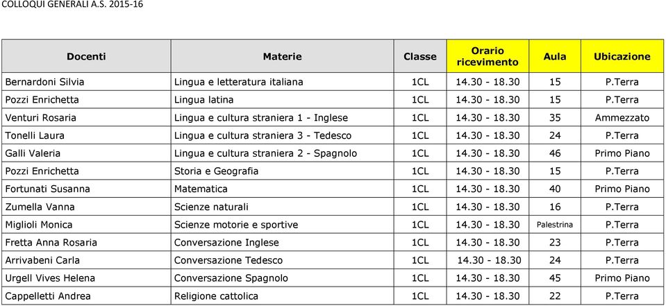 30-18.30 15 P.Terra Fortunati Susanna Matematica 1CL 14.30-18.30 40 Primo Piano Zumella Vanna Scienze naturali 1CL 14.30-18.30 16 P.Terra Miglioli Monica Scienze motorie e sportive 1CL 14.30-18.30 Palestrina P.