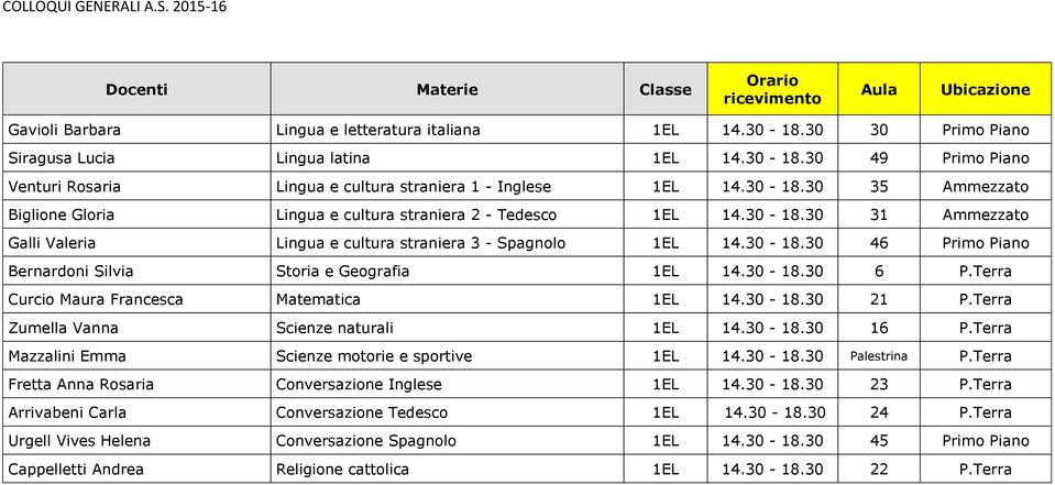 30-18.30 6 P.Terra Curcio Maura Francesca Matematica 1EL 14.30-18.30 21 P.Terra Zumella Vanna Scienze naturali 1EL 14.30-18.30 16 P.Terra Mazzalini Emma Scienze motorie e sportive 1EL 14.30-18.30 Palestrina P.
