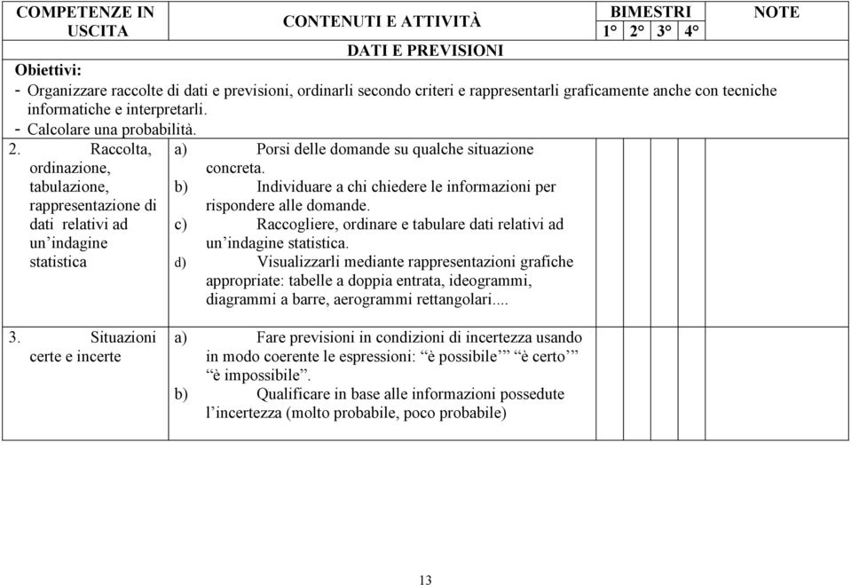 b) Individuare a chi chiedere le informazioni per rispondere alle domande. c) Raccogliere, ordinare e tabulare dati relativi ad un indagine statistica.