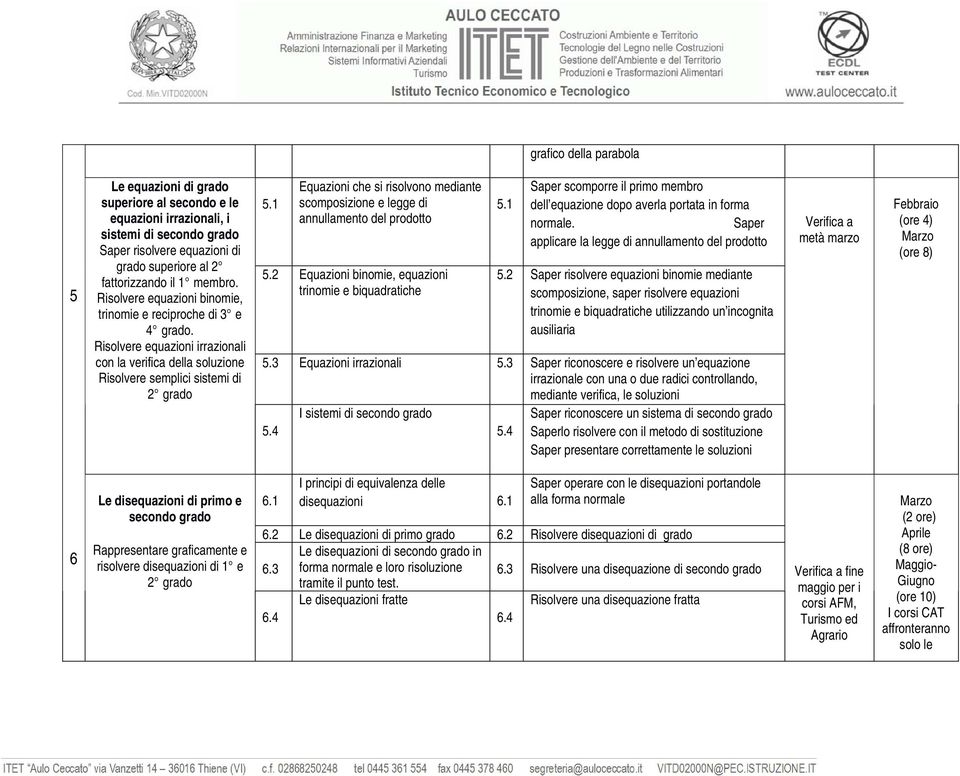 1 Equazioni che si risolvono mediante scomposizione e legge di annullamento del prodotto 5.2 Equazioni binomie, equazioni trinomie e biquadratiche 5.