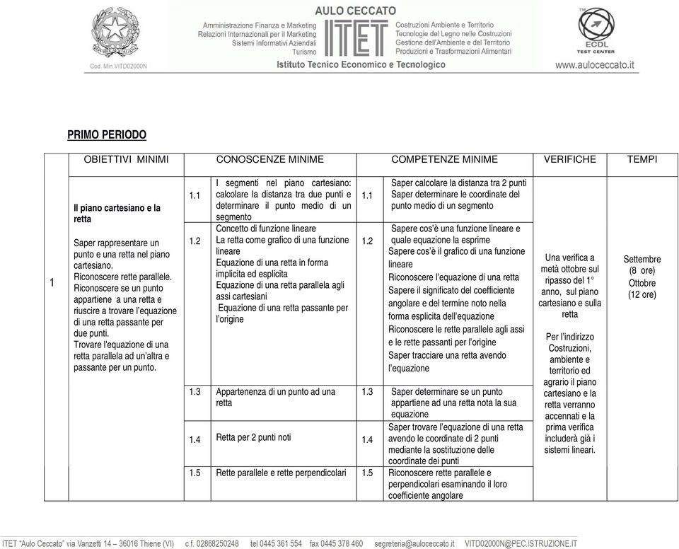 Trovare l'equazione di una retta parallela ad un altra e passante per un punto. 1.1 1.