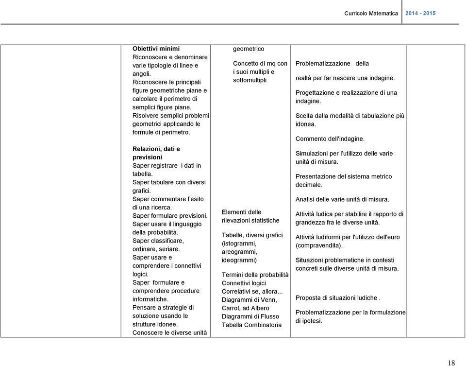 Saper commentare l esito di una ricerca. Saper formulare previsioni. Saper usare il linguaggio della probabilità. Saper classificare, ordinare, seriare. Saper usare e comprendere i connettivi logici.