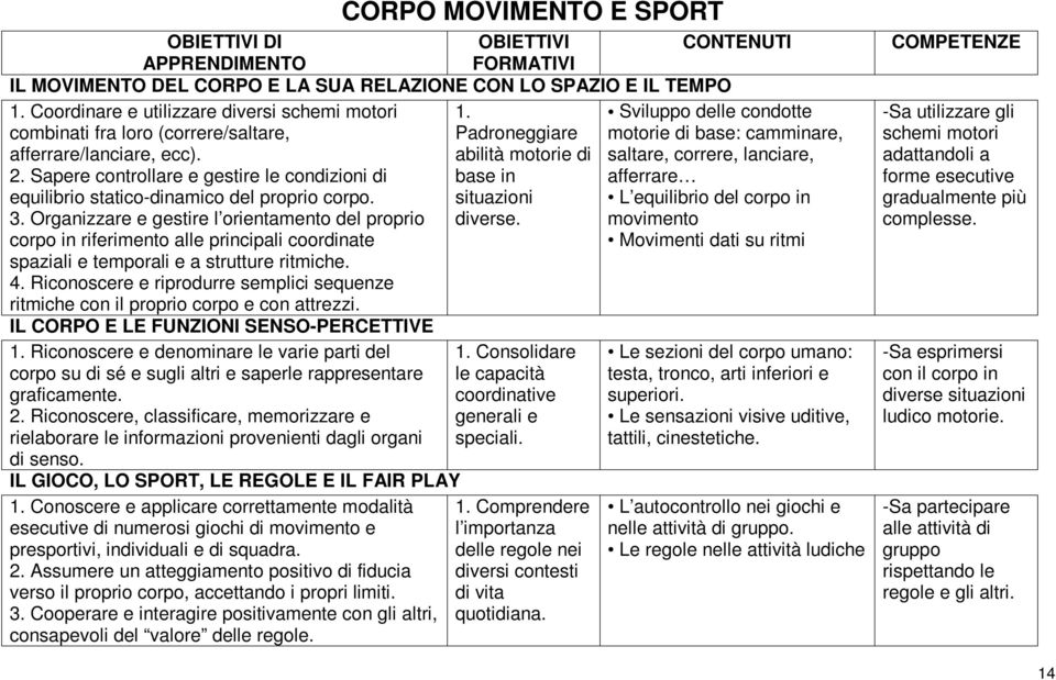 Sapere controllare e gestire le condizioni di base in afferrare equilibrio statico-dinamico del proprio corpo. situazioni L equilibrio del corpo in 3.