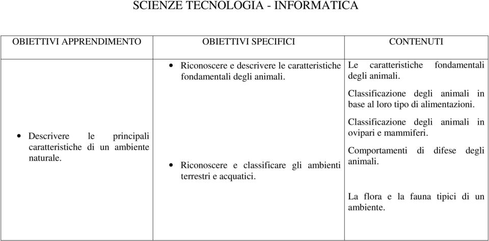 Riconoscere e classificare gli ambienti terrestri e acquatici. Le caratteristiche fondamentali degli animali.