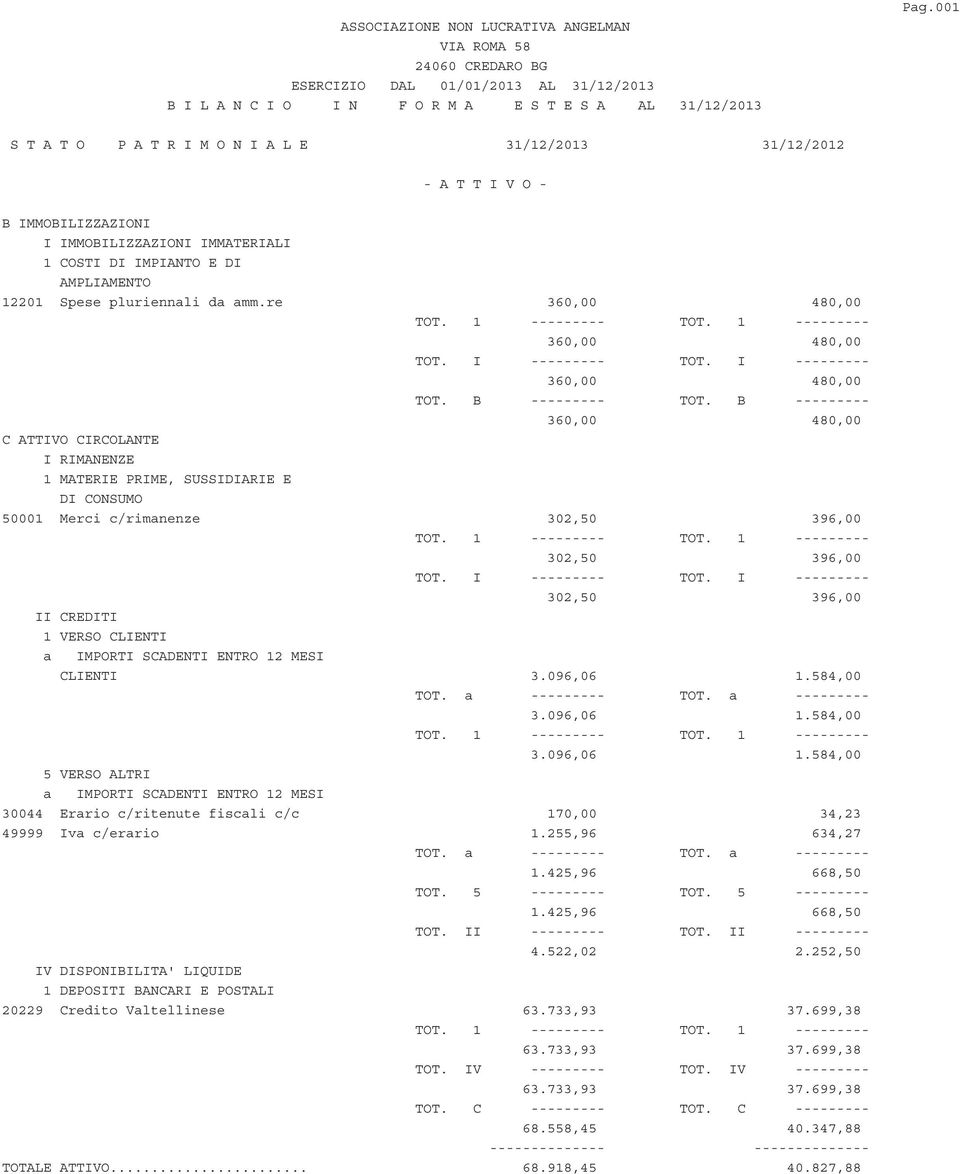re 360,00 480,00 TOT. 1 --------- TOT. 1 --------- 360,00 480,00 TOT. I --------- TOT. I --------- 360,00 480,00 TOT. B --------- TOT.