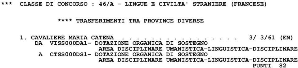 ............... 3/ 3/61 (EN) DA VISS000DA1- DOTAZIONE ORGANICA DI SOSTEGNO AREA