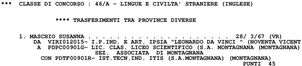 IPSIA "LEONARDO DA VINCI " (NOVENTA VICENT A PDPC00901G- LIC. CLAS. LICEO SCIENTIFICO (S.A. MONTAGNANA (MONTAGNANA) SEZ.