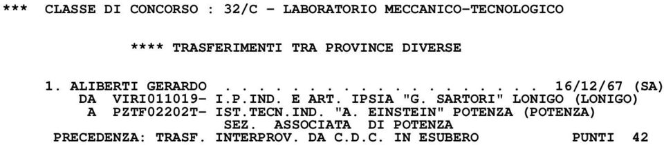 IPSIA "G. SARTORI" LONIGO (LONIGO) A PZTF02202T- IST.TECN.IND. "A.