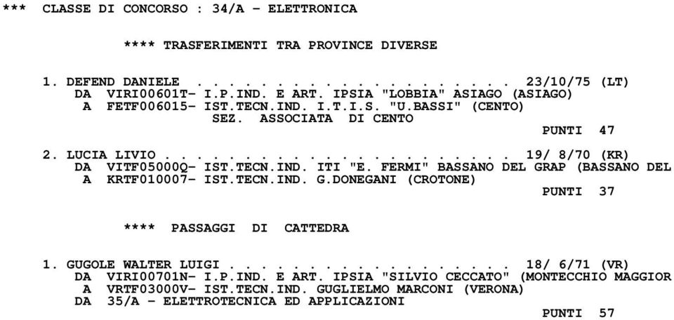 TECN.IND. ITI "E. FERMI" BASSANO DEL GRAP (BASSANO DEL A KRTF010007- IST.TECN.IND. G.DONEGANI (CROTONE) PUNTI 37 **** PASSAGGI DI CATTEDRA 1. GUGOLE WALTER LUIGI.